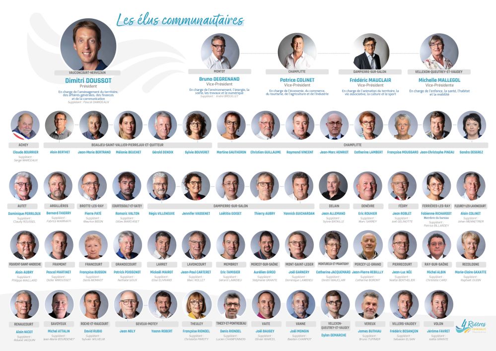 Les élus communautaires - 4 Rivières Les élus communautaires - 4 Rivières