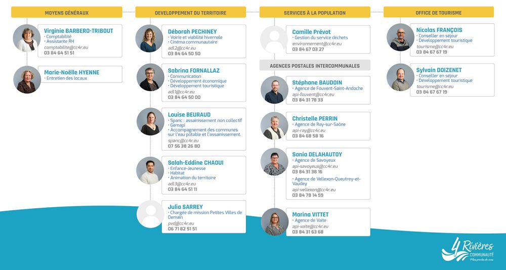 Les agents communautaires - cc4r
