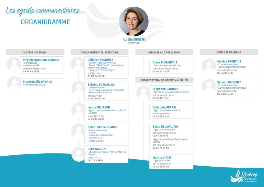 L'organigramme de la CC4R L'organigramme de la CC4R