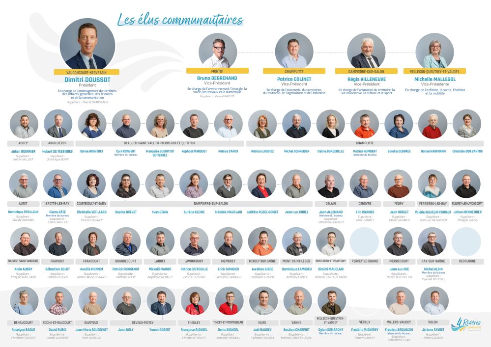 Les &eacute;lus communautaires - CC4R
